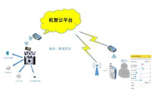 基于STM32的智能硬件開發 軟硬件協同設計與應用實踐